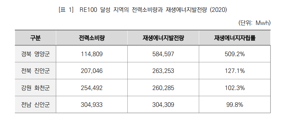 에너지전환포럼 제공